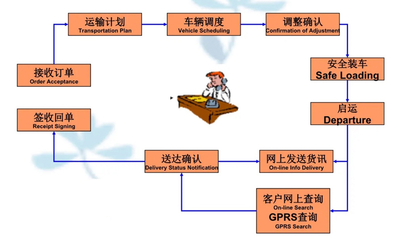 苏州到安次搬家公司-苏州到安次长途搬家公司